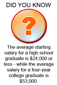 Did you know_salary