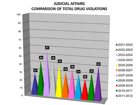 JA Drug 11-12