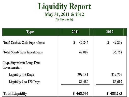 Liquidity Report 09-10