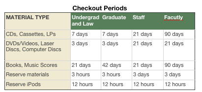 cfal checkout table