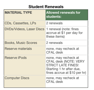 cfal student renewals