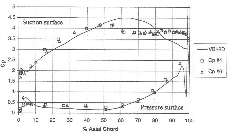 effects of flow figure 1 (w x h, 0 KB)