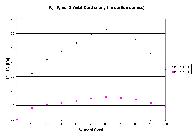 effects of flow figure 2 (w x h, 0 KB)
