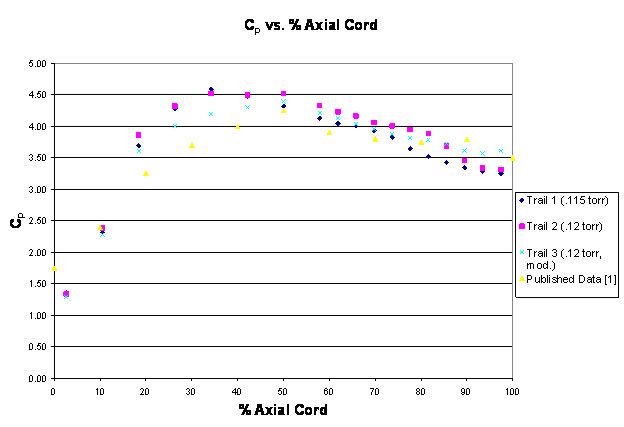 effects of flow figure 6 (w x h, 0 KB)
