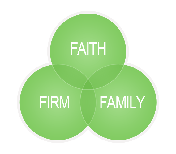 Faith, Firm and Family Venn