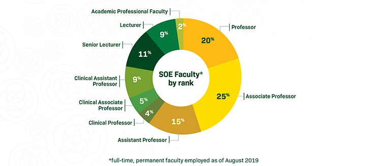 FacultyRanks