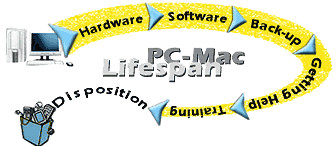 PC-Mac Lifespan