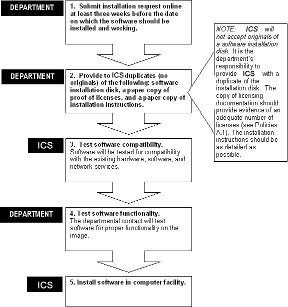 Procedures (607w x 615h, 79 KB)