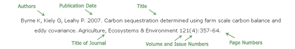 formatted CBE style