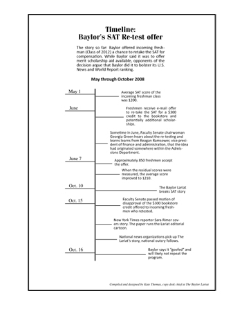 Incentive_Timeline