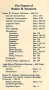 DHS-Sumner Papers