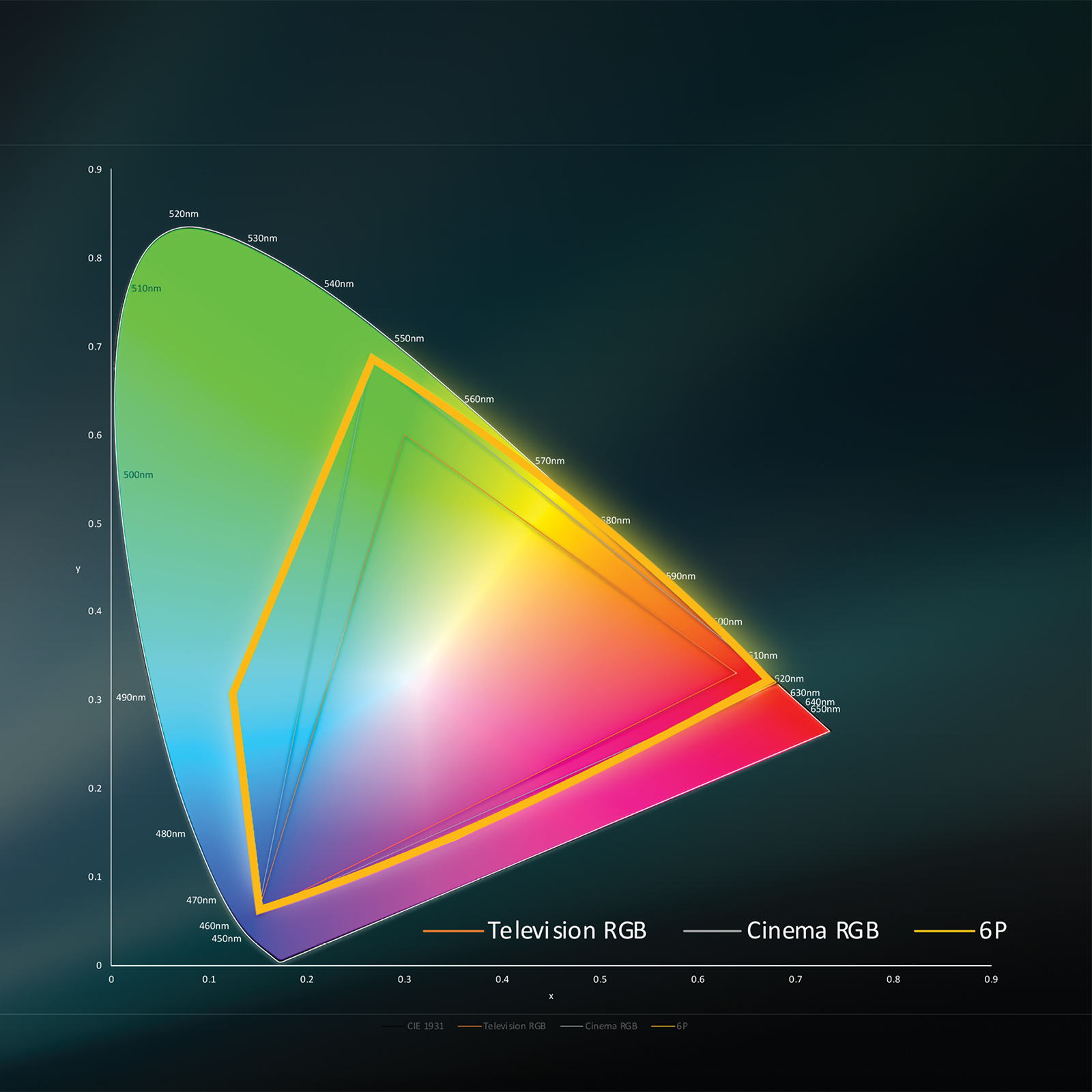 6p color spectrum
