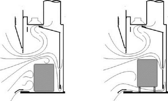 Fume Hood Large Equipment Placement