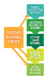 Perceived Behavioral Control