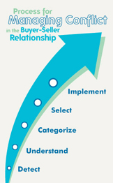 Managing Conflict