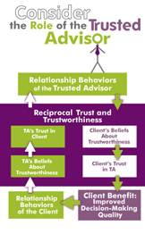 Role of Trusted Advisor
