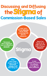 Overcoming the Stigma of Commission-Based Sales