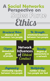 A Social Networks Perspective on Sales Force Ethics