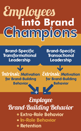 How to Turn Your Employees into Brand Champions