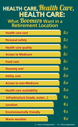 Retirement Location Features