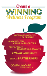 Create a Winning Wellness Program
