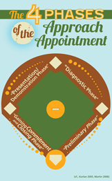 4 Phases of the Approach Appointment