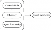 Linking Service Attributes - Figure 1