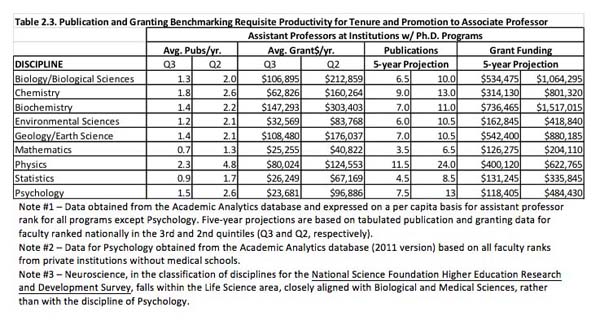 Appendices | College of Arts & Sciences | Baylor University