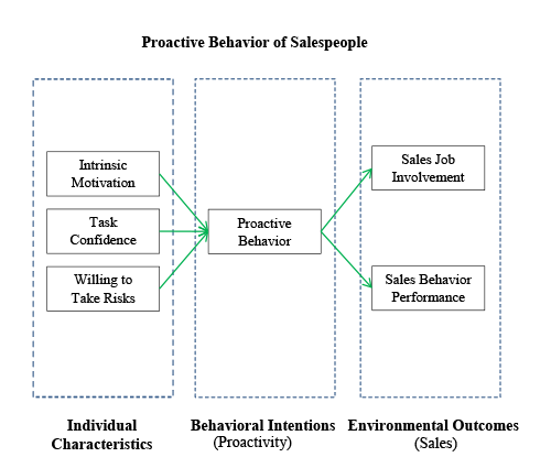 Graphic of positive behavior