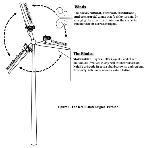 graphical representation of a windmill, with metaphor terms defined
