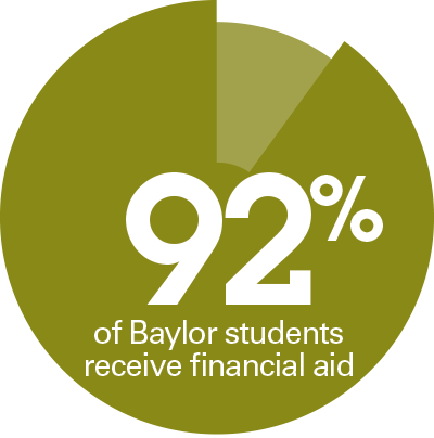 Scholarships | Financial Aid Award Guide | Baylor University