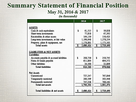 balance sheet financial services financial highlights balance sheet statement