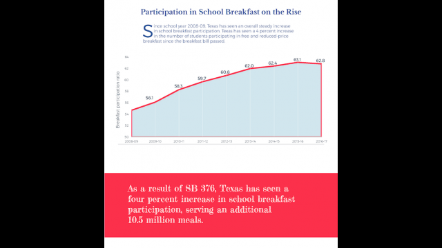 Full-Size Image: School Breakfast Report Card graphic 2