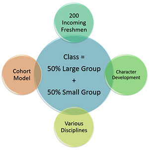 Course Structure