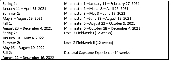 baylor academic calendar spring 2021 Entry Level Otd Curriculum Occupational Therapy Otd Baylor University baylor academic calendar spring 2021