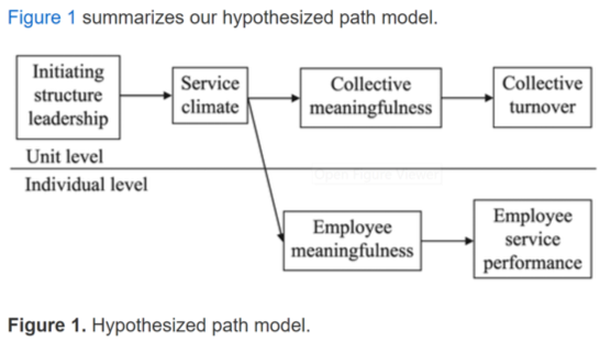 Flowchart outlining the hypothesized path