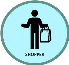 graphical representation of shopper