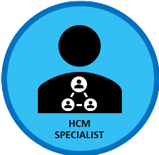 graphical representation of human capital management