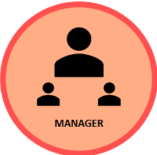 graphic representation of supervisors