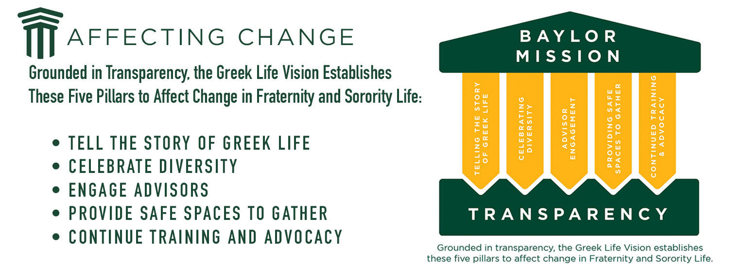 Greek Life Vision Student Activities Baylor University