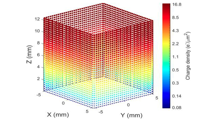 Mapping the Plasma Potential in a Glass Box