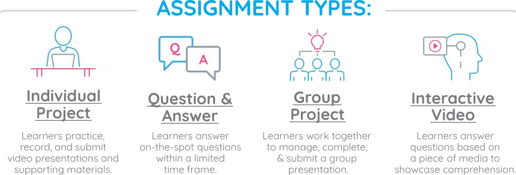 bongo assignment types