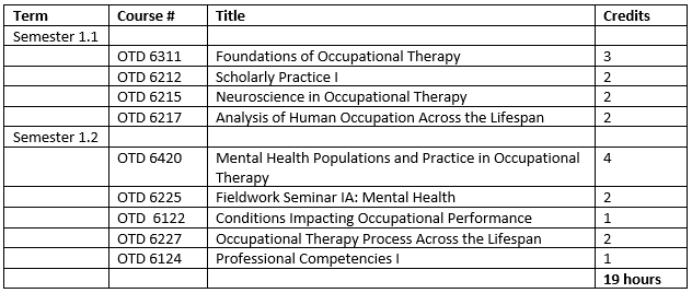 Entry Level Otd Curriculum Occupational Therapy Otd Baylor University Baylor Spring 2022 Academic Calendar