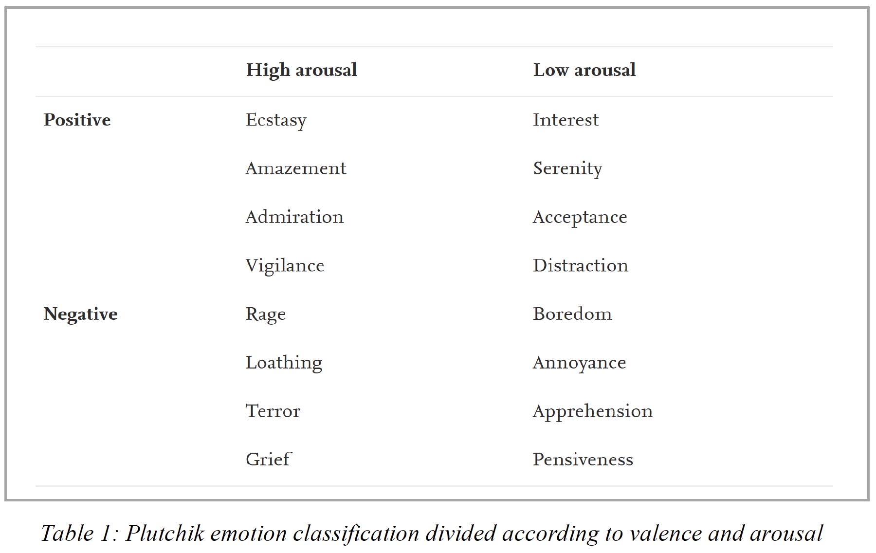 chart showing relationships between positive and negative appeals
