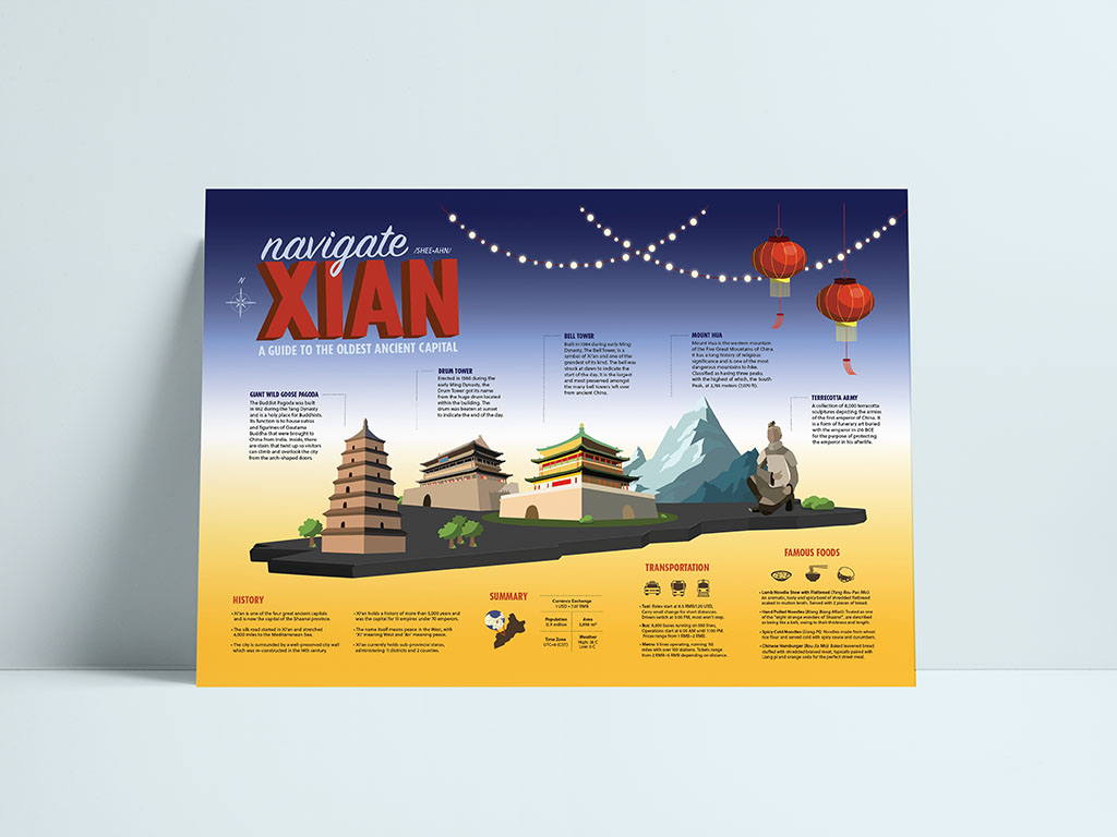 Maggie Liu,
Navigate Xi'an
Adobe Illustrator, Fall 2019
