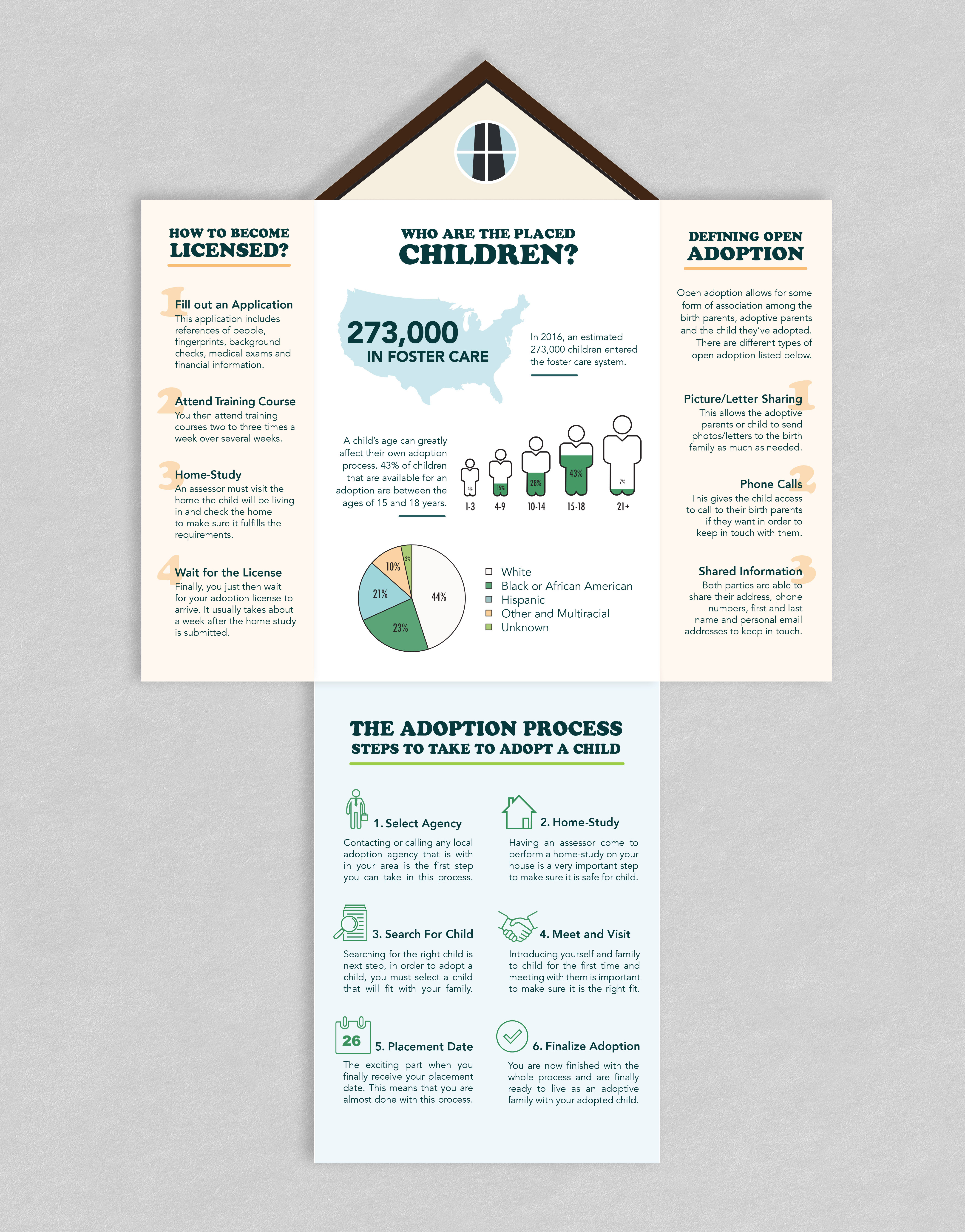 Megan Winters,
Adoption Brochure,
Adobe Illustrator, Spring 2019