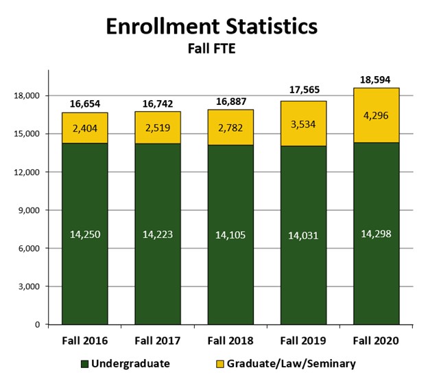 Enrollment Statistics (FTE) Recent History Financial Services