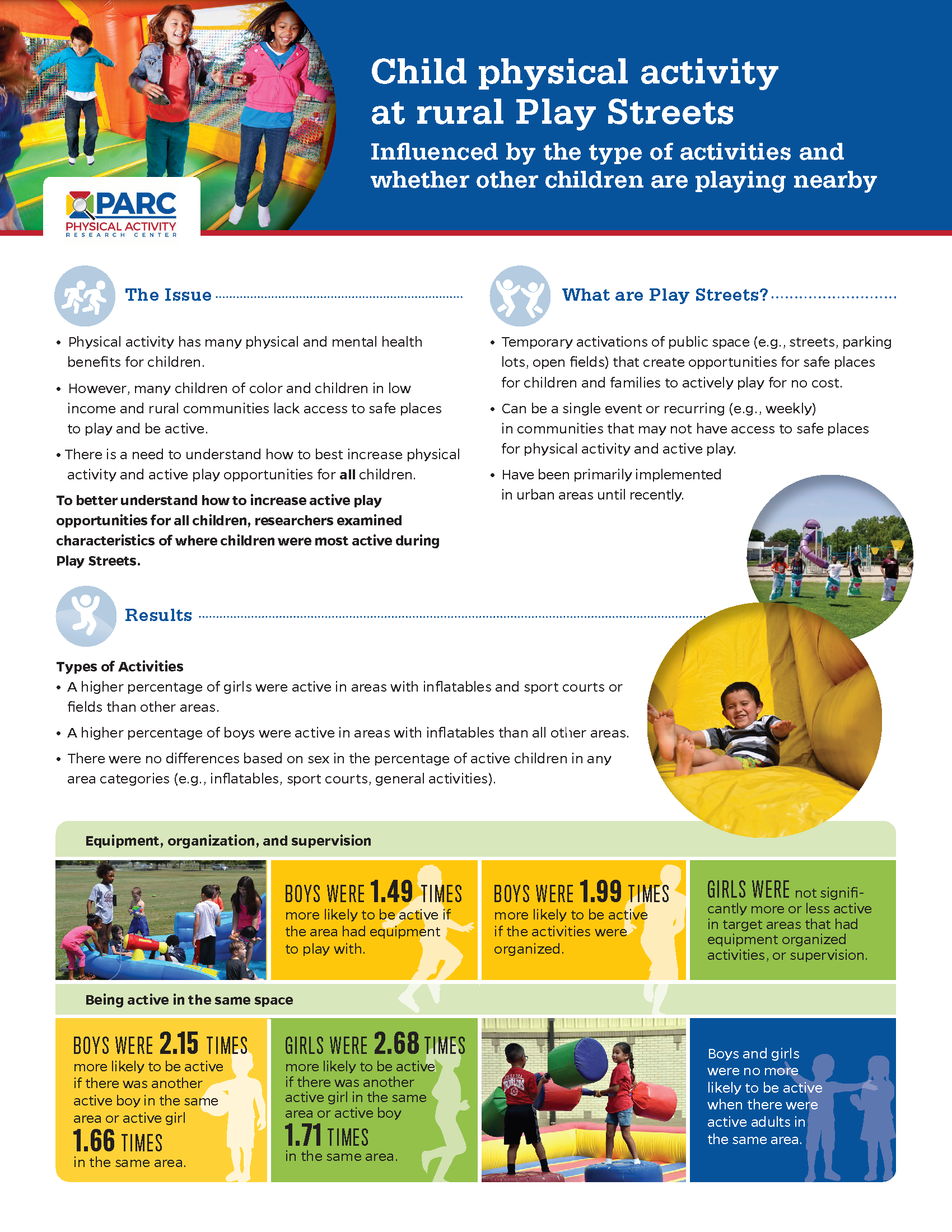 Differences in Child Physical Activity Levels