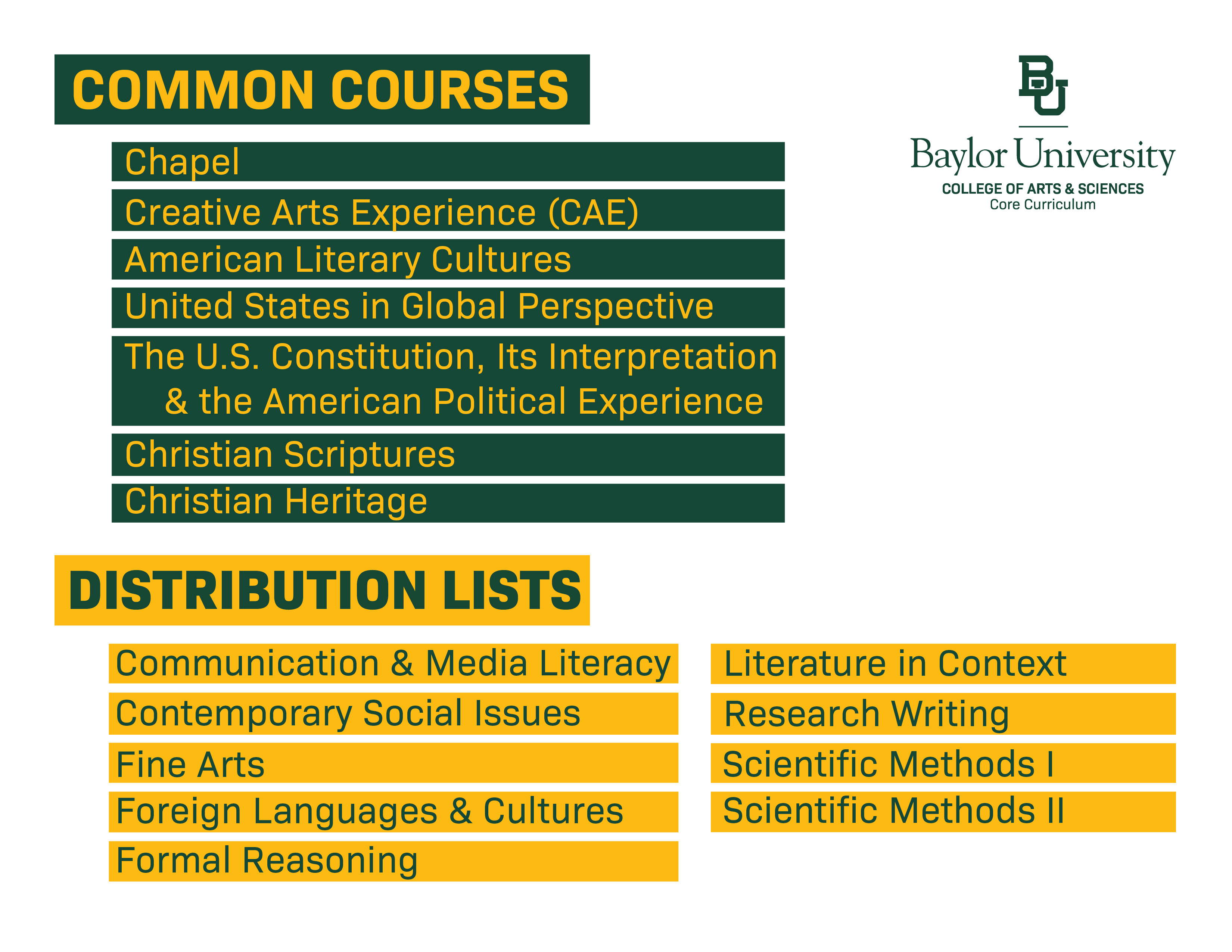 List of Common Courses and Distribution Lists