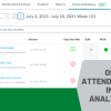 Online Attendance in New Analytics